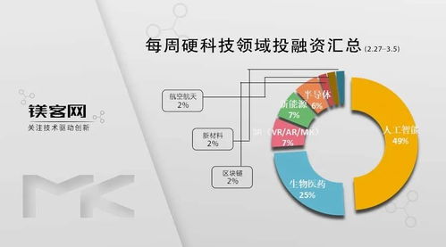 吉利控股集度汽車 跨界融合與硬科技投融資新動態