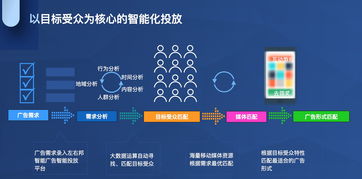 左右邦與科大訊飛強強聯手 大數據精準DSP廣告賦能金融、電商、科技及教育軟件領域