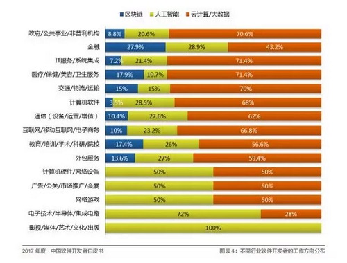 Android 之父裁員 30% 開發(fā)者如何避免“被離職”？教育軟件科技領(lǐng)域內(nèi)的技術(shù)開發(fā)啟示
