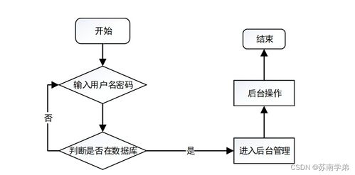 基于Java SSM框架的智能倉儲進出貨管理系統設計與實現